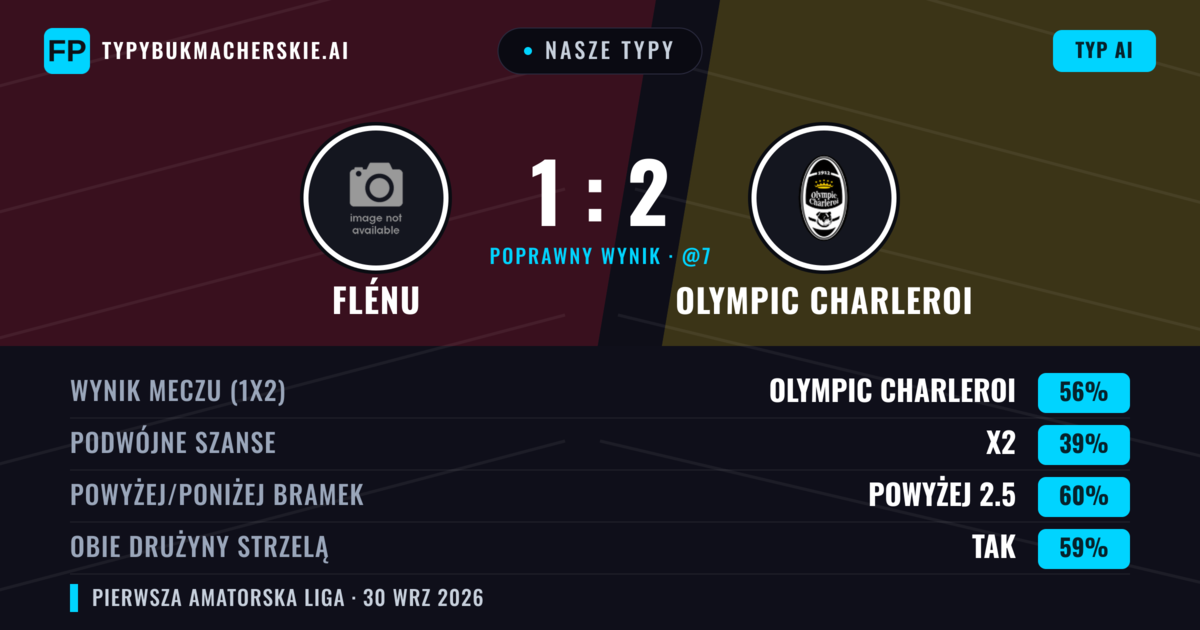 Nasze typy: Flénu vs Olympic Charleroi — Olympic Charleroi — Wygrana (56%); Powyżej 2.5; Obie drużyny strzelą: Tak