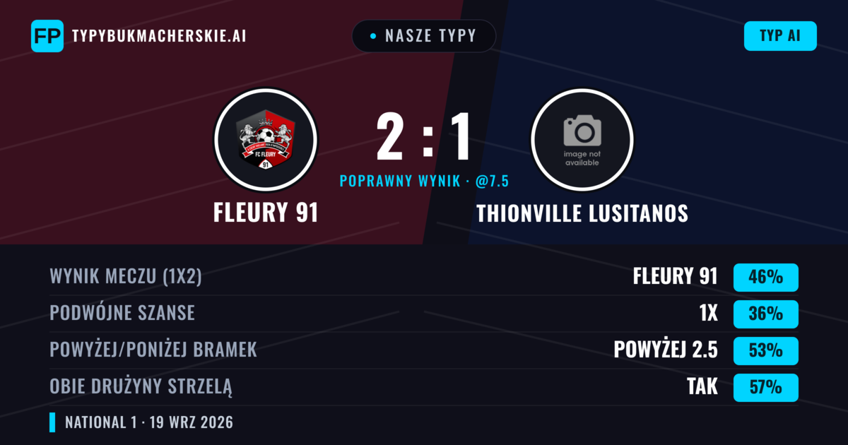 Nasze typy: Fleury 91 vs Thionville Lusitanos — Fleury 91 — Wygrana (47%); Powyżej 2.5; Obie drużyny strzelą: Tak
