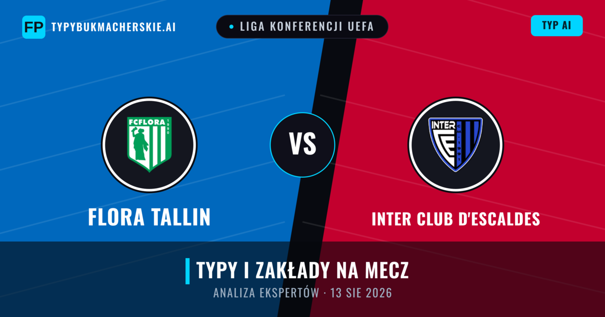 Flora Tallin vs Inter Club d'Escaldes — typy i zapowiedź meczu