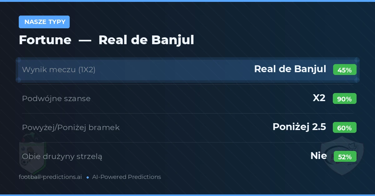 Nasze typy: Fortune vs Real de Banjul