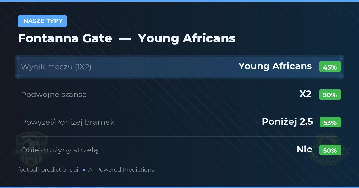 Nasze typy: Fontanna Gate vs Young Africans