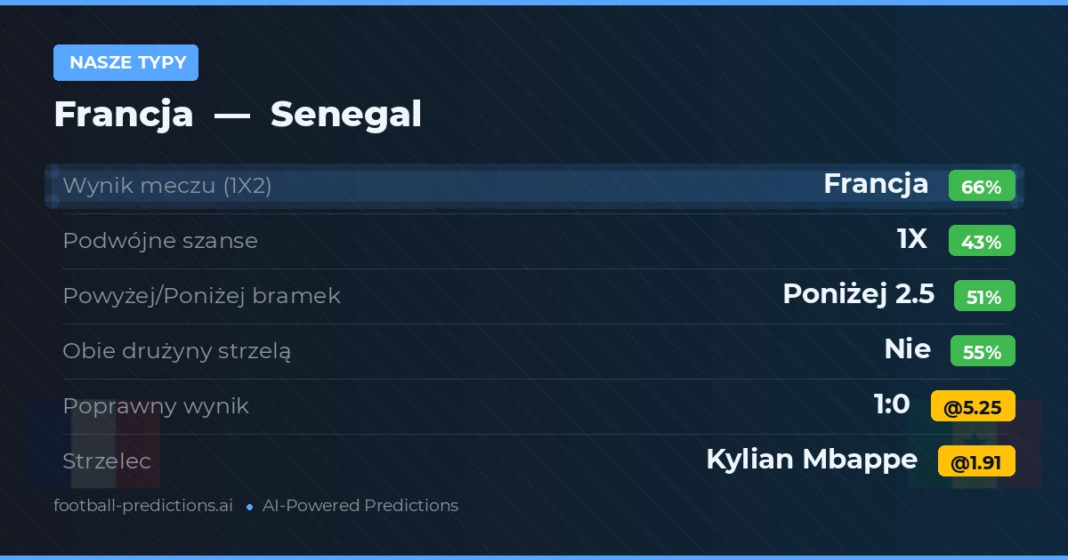 Nasze typy: Francja vs Senegal
