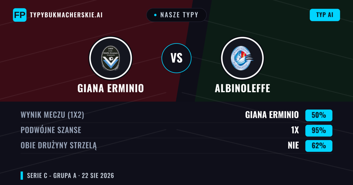 Nasze typy: Giana Erminio vs Albinoleffe — Giana Erminio — Wygrana (37%); Poniżej 2.5; Obie drużyny strzelą: Nie