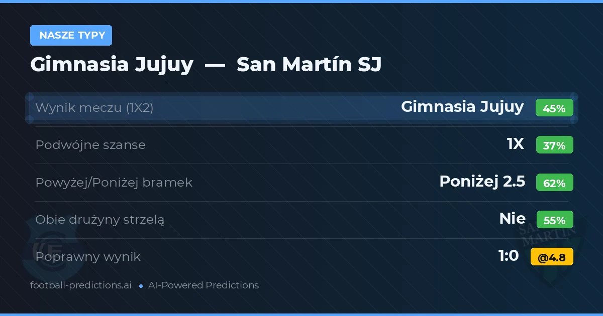 Nasze typy: Gimnasia Jujuy vs San Martín SJ
