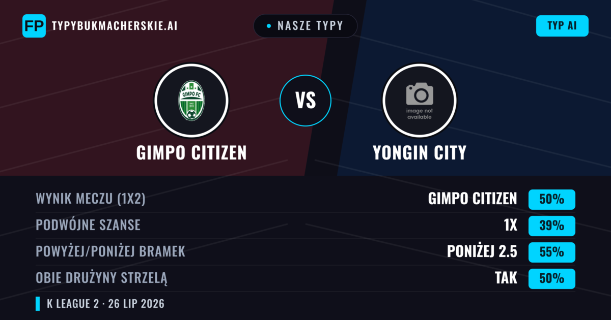 Nasze typy: Gimpo Citizen vs Yongin City — Gimpo Citizen — Wygrana (51%); Poniżej 2.5; Obie drużyny strzelą: Nie