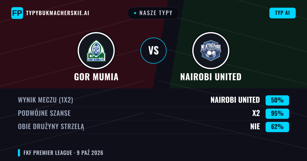 Nasze typy: GOR Mumia vs Nairobi United — Remis (50%); Obie drużyny strzelą: Nie