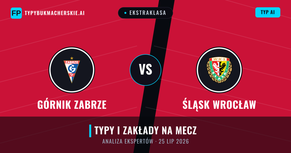 Górnik Zabrze vs Śląsk Wrocław — typy i zapowiedź meczu