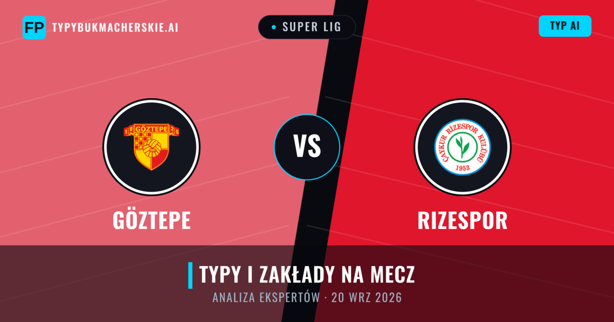 Göztepe vs Rizespor — typy i zapowiedź meczu