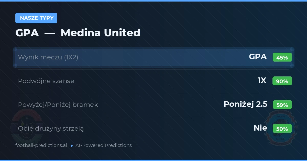 Nasze typy: GPA vs Medina United — Remis (45%); Poniżej 2.5; Obie drużyny strzelą: Nie