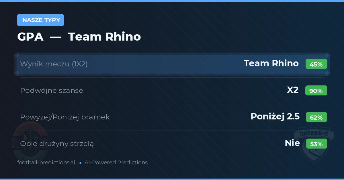 Nasze typy: GPA vs Team Rhino