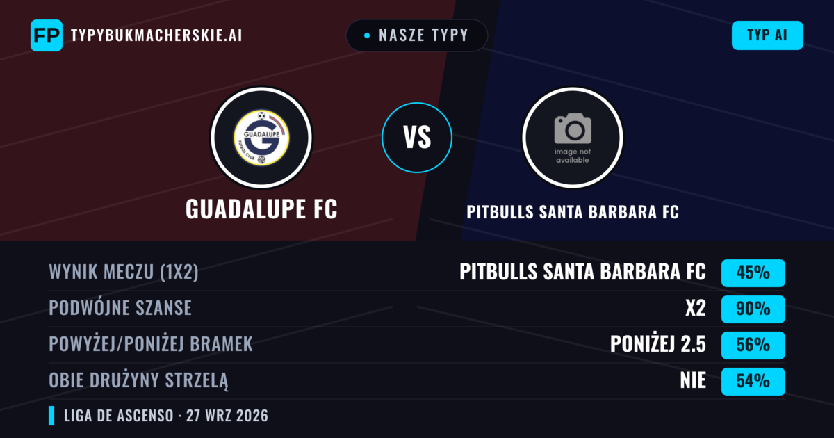 Nasze typy: Guadalupe FC vs Pitbulls Santa Barbara FC — Guadalupe FC — Wygrana (49%); Powyżej 2.5; Obie drużyny strzelą: Tak