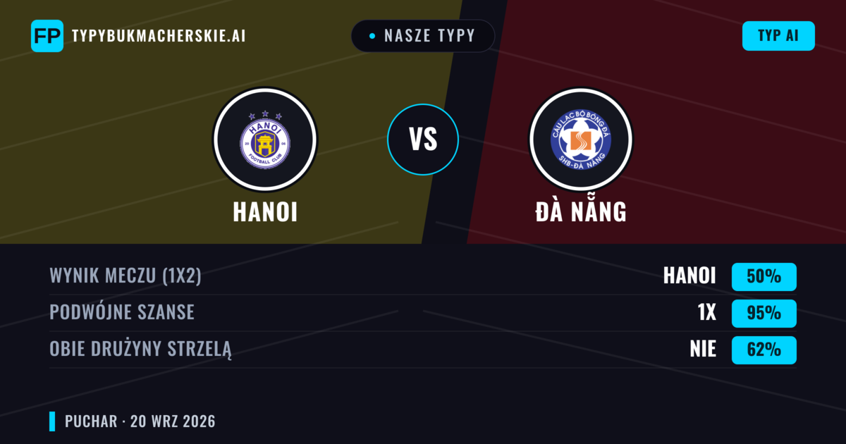 Nasze typy: Hanoi vs Đà Nẵng — Hanoi — Wygrana (50%); Powyżej 2.5; Obie drużyny strzelą: Tak