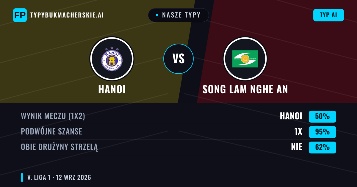 Nasze typy: Hanoi vs Song Lam Nghe An — Remis (50%); Obie drużyny strzelą: Nie
