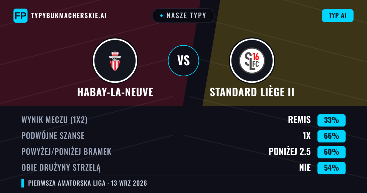 Nasze typy: Habay-la-Neuve vs Standard Liège II — Remis (33%); Poniżej 2.5; Obie drużyny strzelą: Nie