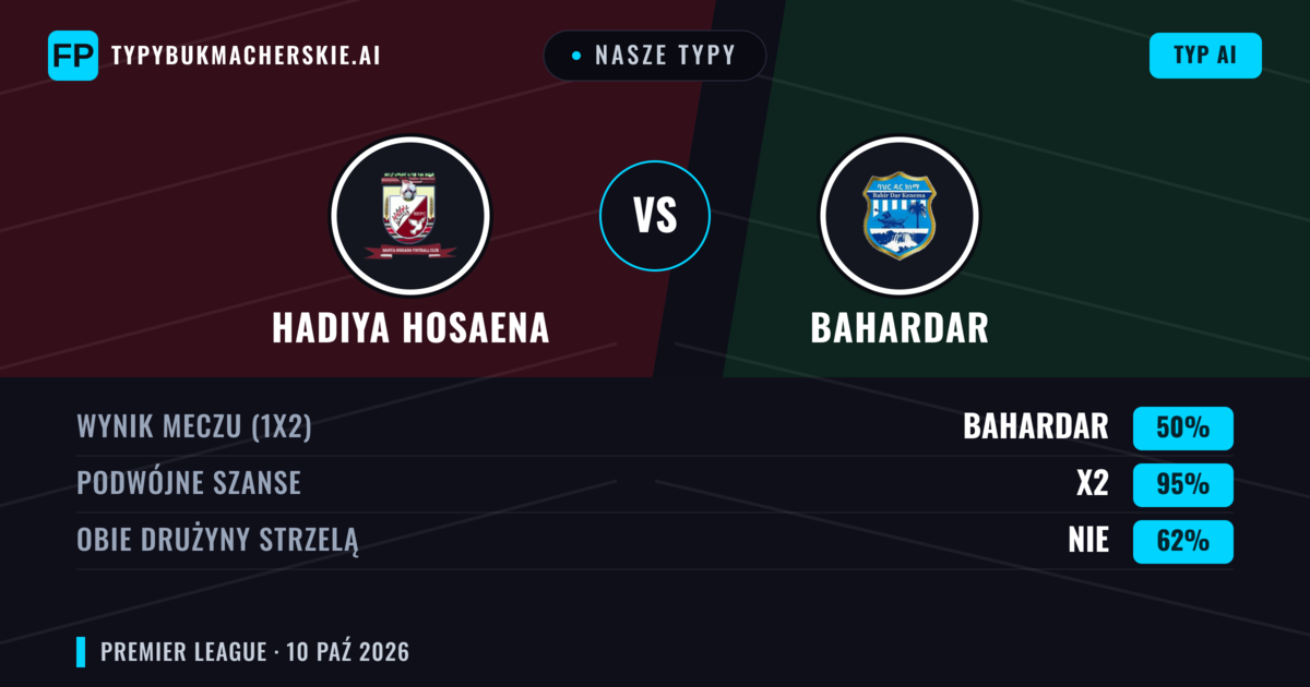 Nasze typy: Hadiya Hosaena vs Bahardar — Remis (50%); Obie drużyny strzelą: Nie