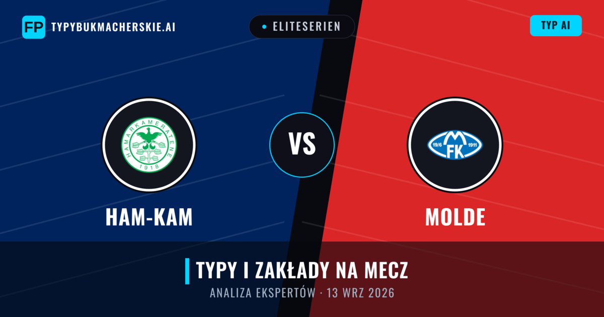 Ham-Kam vs Molde — typy i zapowiedź meczu