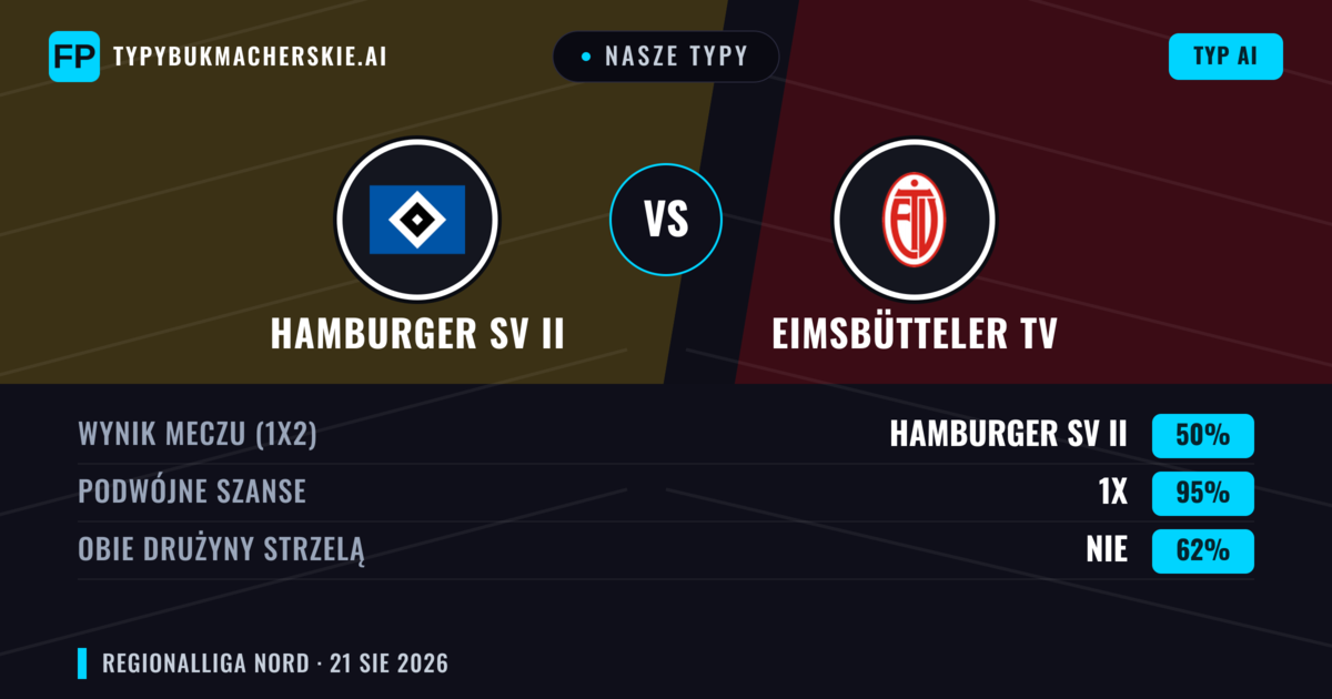 Nasze typy: Hamburger SV II vs Eimsbütteler TV — Remis (50%); Obie drużyny strzelą: Nie