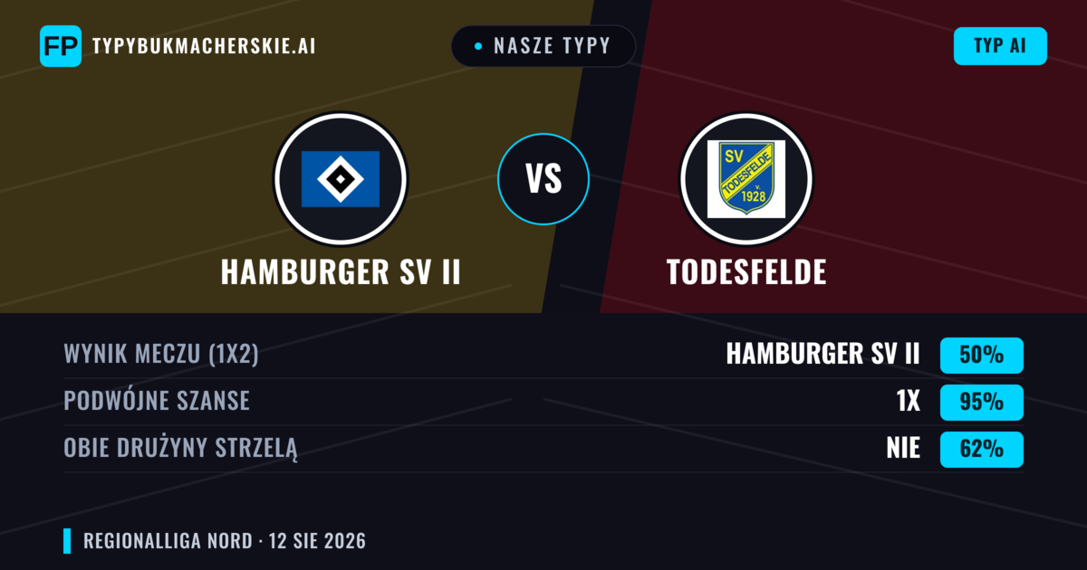 Nasze typy: Hamburger SV II vs Todesfelde — Remis (50%); Obie drużyny strzelą: Nie