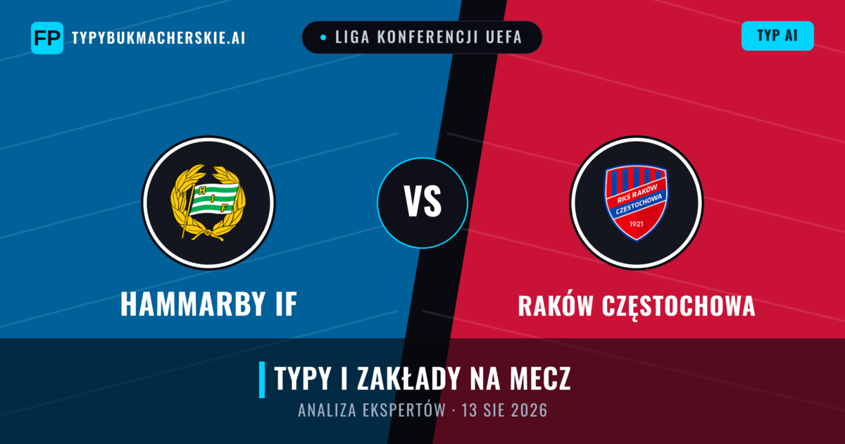 Hammarby IF vs Raków Częstochowa — typy i zapowiedź meczu