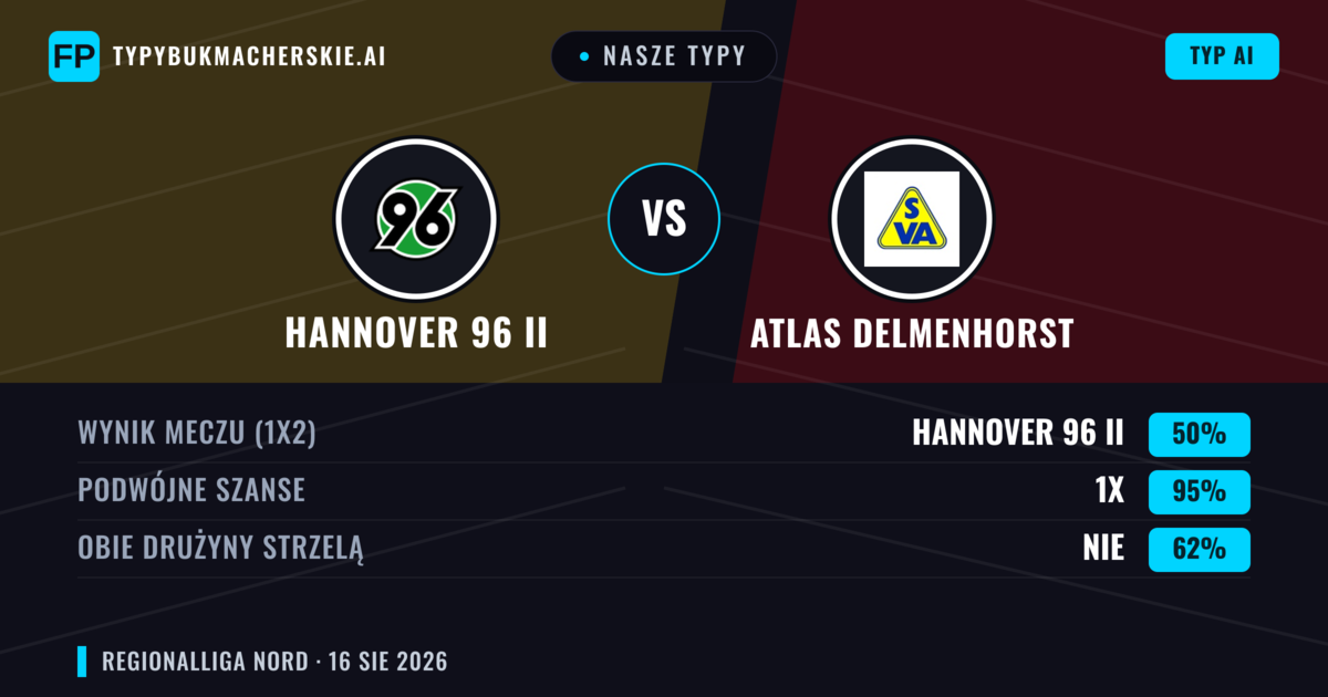 Nasze typy: Hannover 96 II vs Atlas Delmenhorst — Remis (50%); Obie drużyny strzelą: Nie