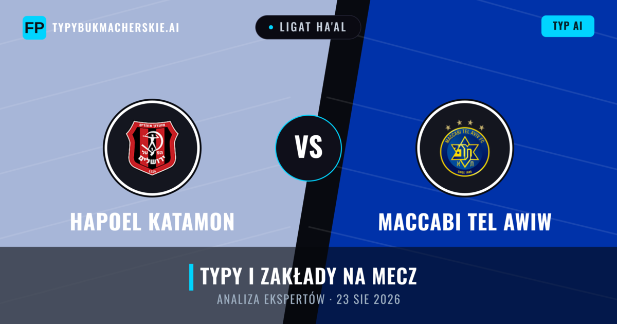 Hapoel Katamon vs Maccabi Tel Awiw — typy i zapowiedź meczu