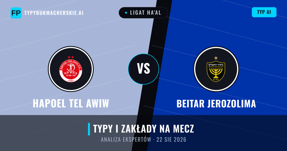 Hapoel Tel Awiw vs Beitar Jerozolima — typy i zapowiedź meczu