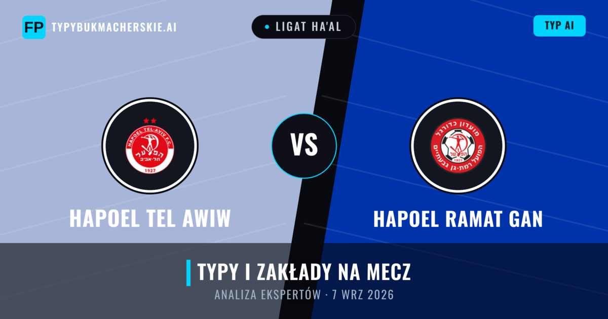 Hapoel Tel Awiw vs Hapoel Ramat Gan — typy i zapowiedź meczu