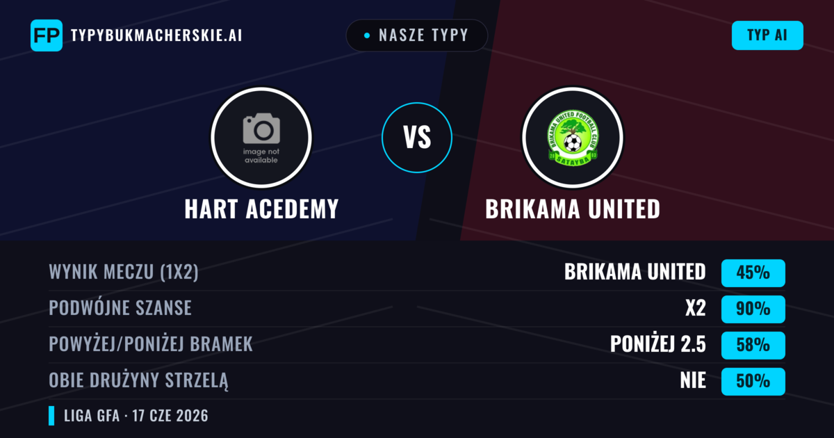 Nasze typy: Hart Acedemy vs Brikama United — Remis (45%); Poniżej 2.5; Obie drużyny strzelą: Nie