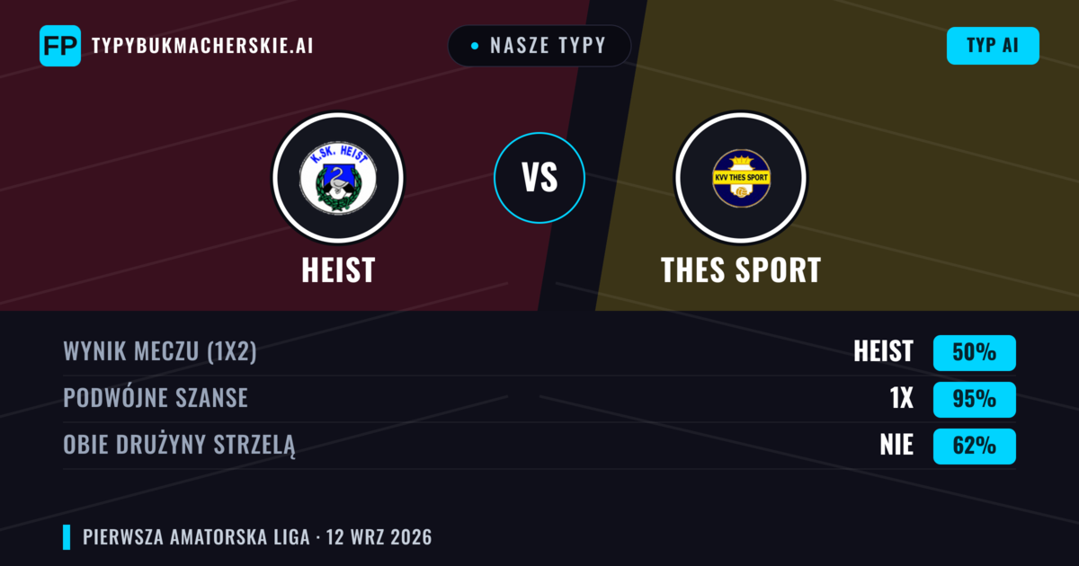 Nasze typy: Heist vs Thes Sport — Remis (50%); Obie drużyny strzelą: Nie