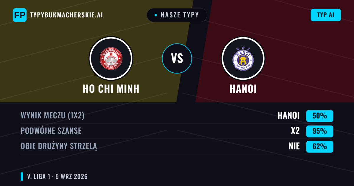 Nasze typy: Ho Chi Minh vs Hanoi — Remis (50%); Obie drużyny strzelą: Nie