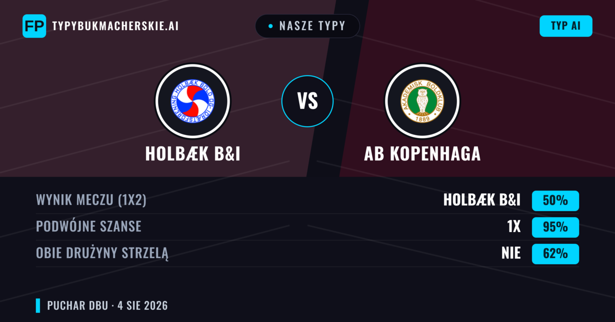 Nasze typy: Holbæk B&I vs AB Kopenhaga — Remis (50%); Obie drużyny strzelą: Nie