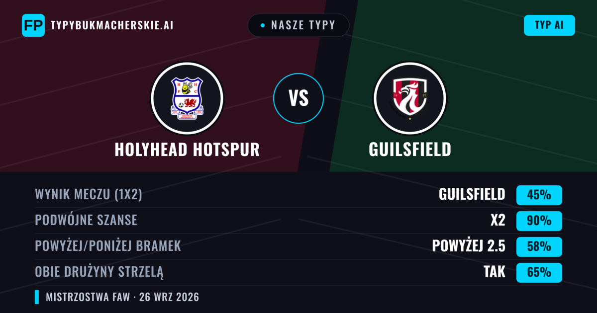 Nasze typy: Holyhead Hotspur vs Guilsfield — Remis (45%); Powyżej 2.5; Obie drużyny strzelą: Tak