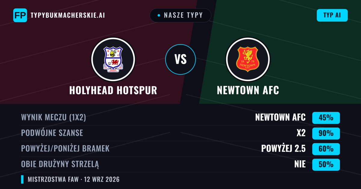 Nasze typy: Holyhead Hotspur vs Newtown AFC — Remis (45%); Powyżej 2.5; Obie drużyny strzelą: Nie
