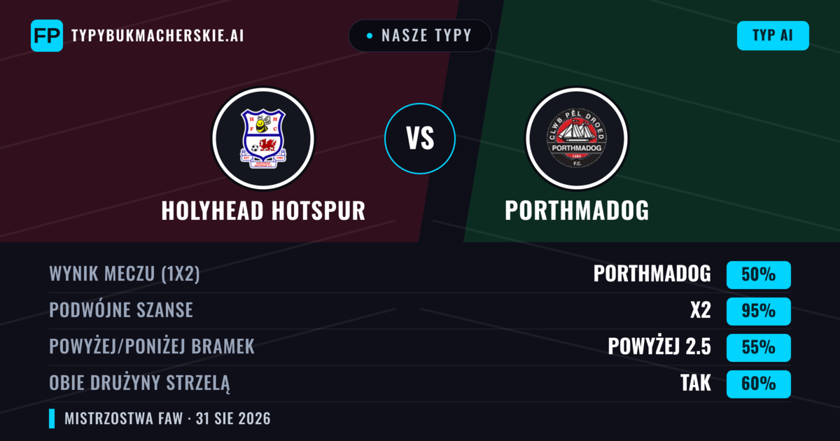 Nasze typy: Holyhead Hotspur vs Porthmadog — Remis (50%); Powyżej 2.5; Obie drużyny strzelą: Tak