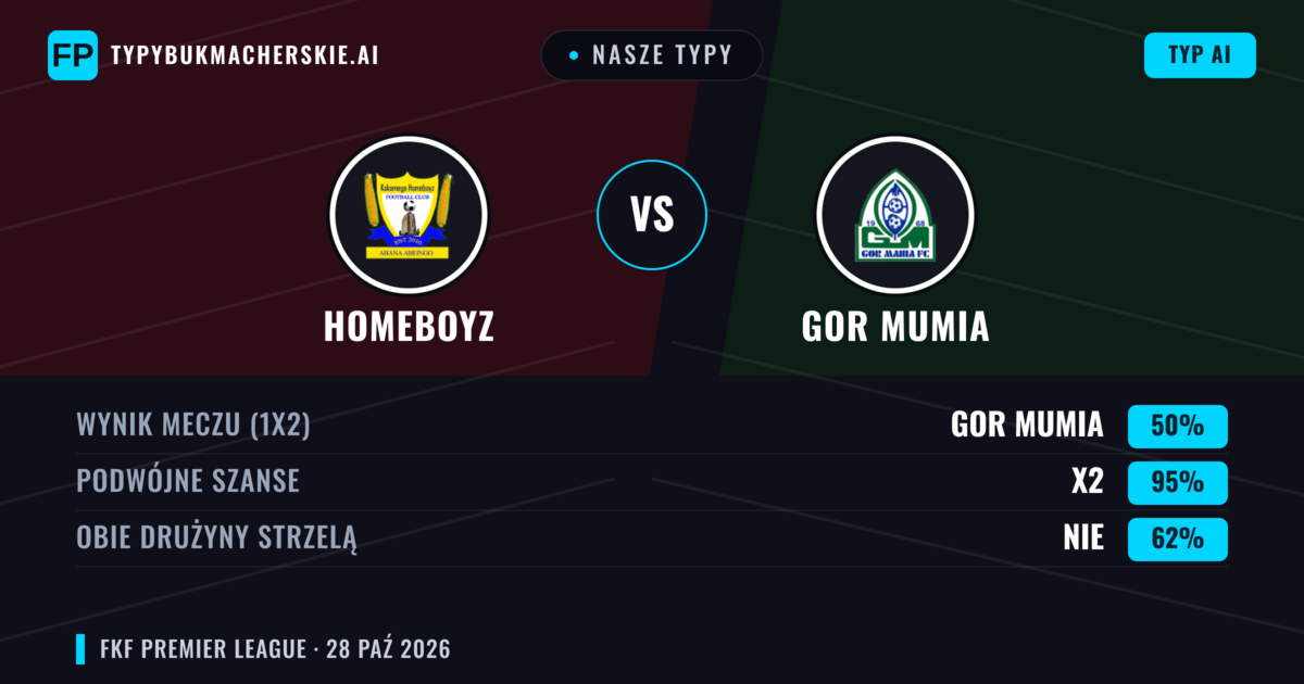 Nasze typy: Homeboyz vs GOR Mumia — Remis (50%); Obie drużyny strzelą: Nie