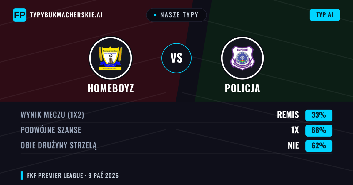 Nasze typy: Homeboyz vs Kenya Police — Remis (33%); Obie drużyny strzelą: Nie