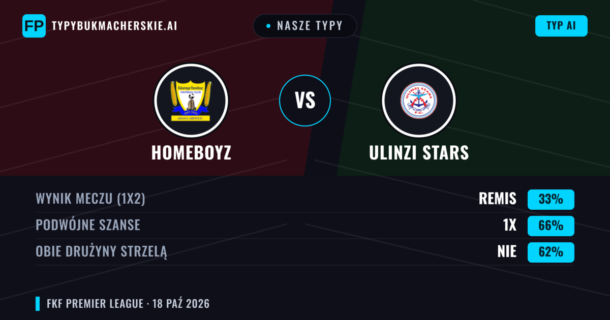 Nasze typy: Homeboyz vs Ulinzi Stars — Remis (33%); Obie drużyny strzelą: Nie