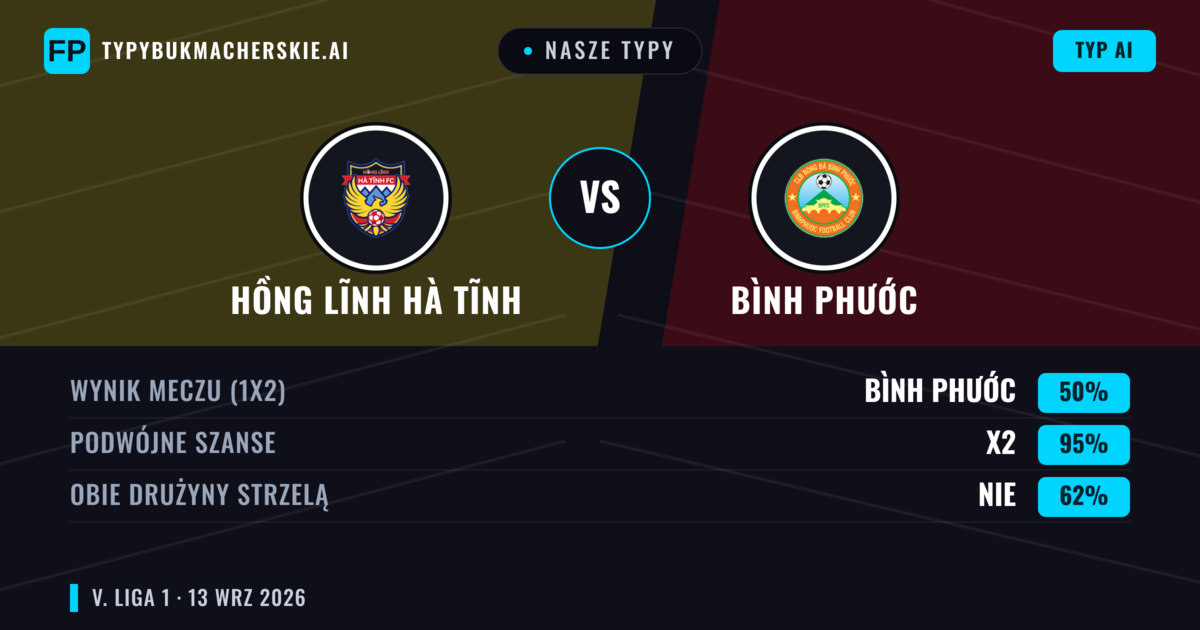 Nasze typy: Hồng Lĩnh Hà Tĩnh vs Bình Phước — Remis (50%); Obie drużyny strzelą: Nie