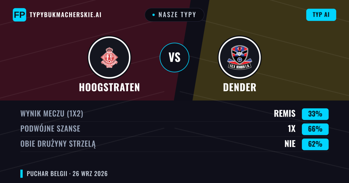 Nasze typy: Hoogstraten vs Dender — Remis (33%); Obie drużyny strzelą: Nie