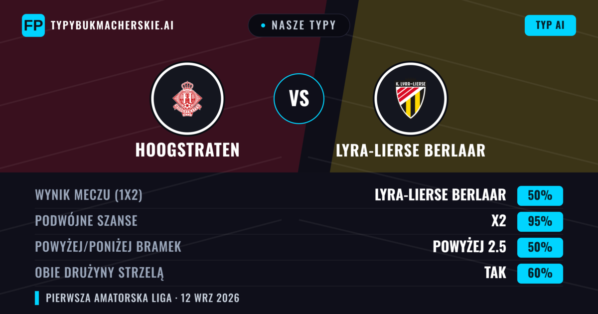Nasze typy: Hoogstraten vs Lyra-Lierse Berlaar — Remis (50%); Powyżej 2.5; Obie drużyny strzelą: Tak