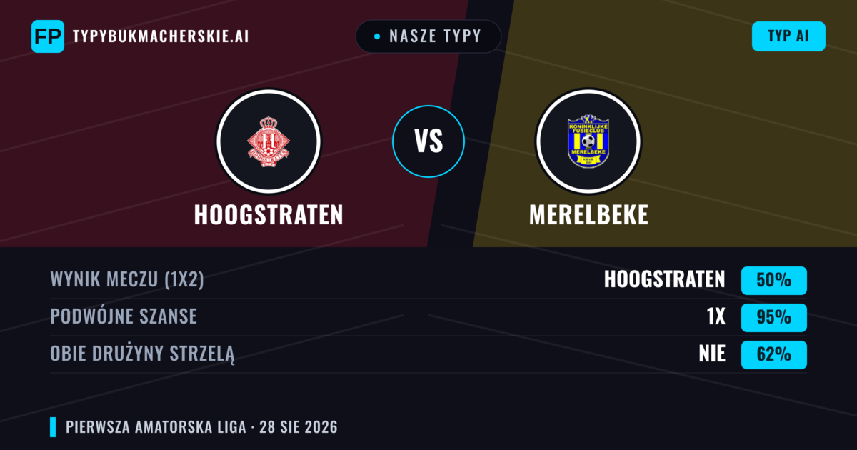 Nasze typy: Hoogstraten vs Merelbeke — Hoogstraten — Wygrana (53%); Powyżej 2.5; Obie drużyny strzelą: Tak