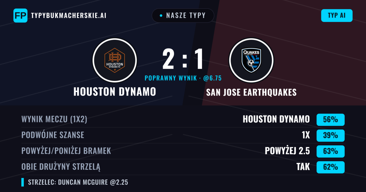 Nasze typy: Houston Dynamo vs San Jose Earthquakes — Houston Dynamo — Wygrana (60%); Powyżej 2.5; Obie drużyny strzelą: Tak