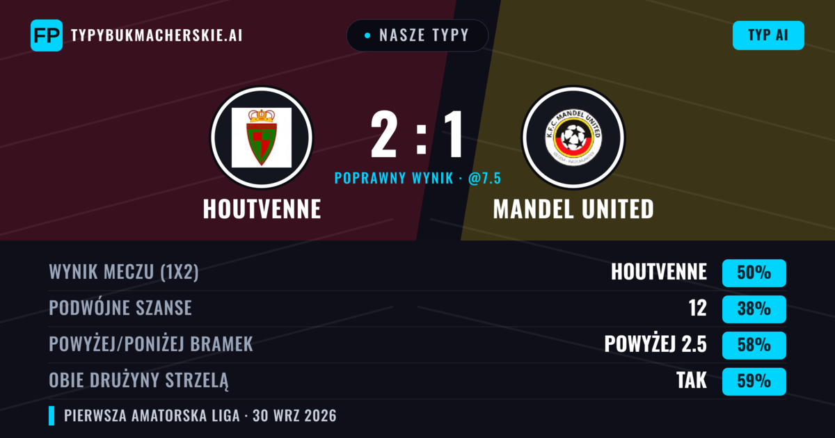 Nasze typy: Houtvenne vs Mandel United — Houtvenne — Wygrana (48%); Powyżej 2.5; Obie drużyny strzelą: Tak