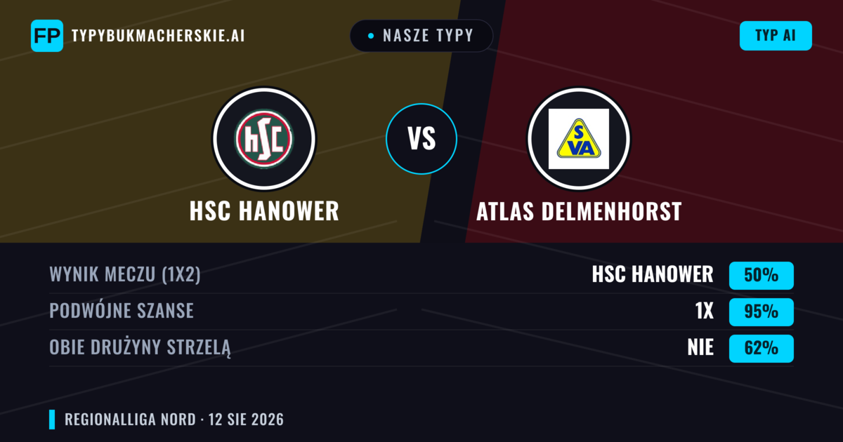 Nasze typy: HSC Hanower vs Atlas Delmenhorst — Remis (50%); Obie drużyny strzelą: Nie