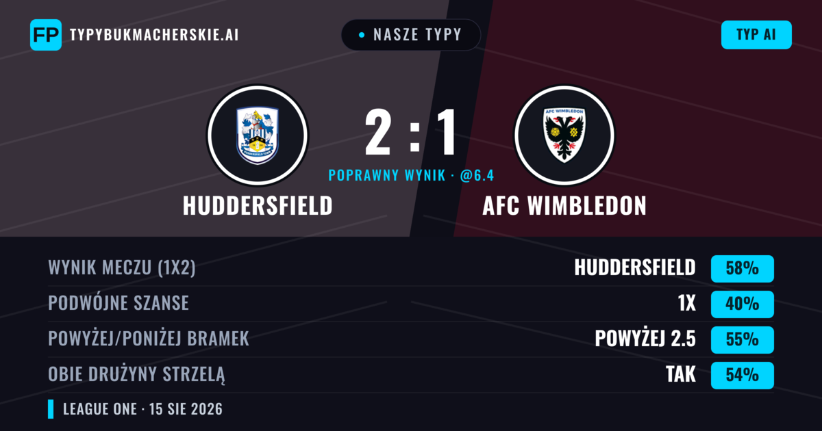 Nasze typy: Huddersfield vs AFC Wimbledon — Huddersfield — Wygrana (59%); Powyżej 2.5; Obie drużyny strzelą: Tak