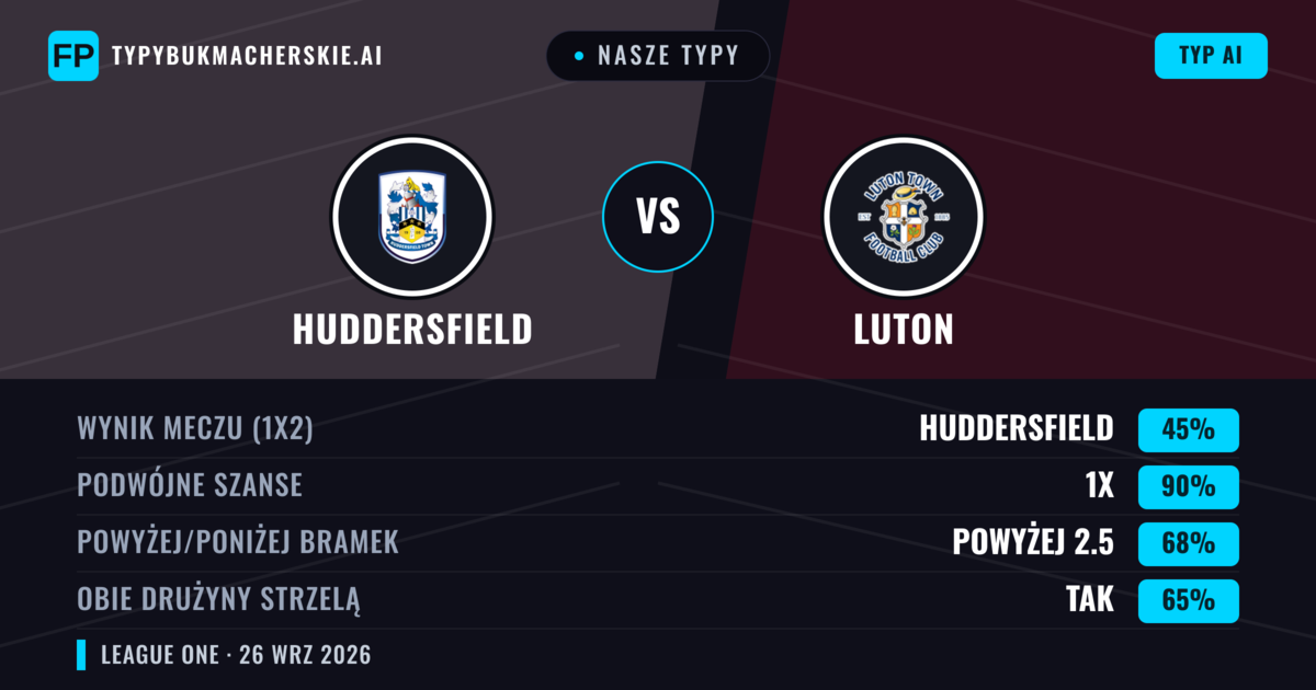 Nasze typy: Huddersfield vs Luton — Remis (45%); Powyżej 2.5; Obie drużyny strzelą: Tak