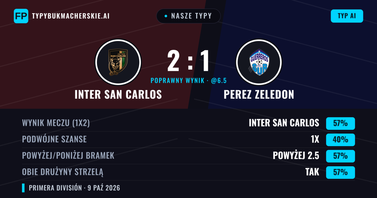 Nasze typy: Inter San Carlos vs Perez Zeledon — Inter San Carlos — Wygrana (55%); Powyżej 2.5; Obie drużyny strzelą: Tak