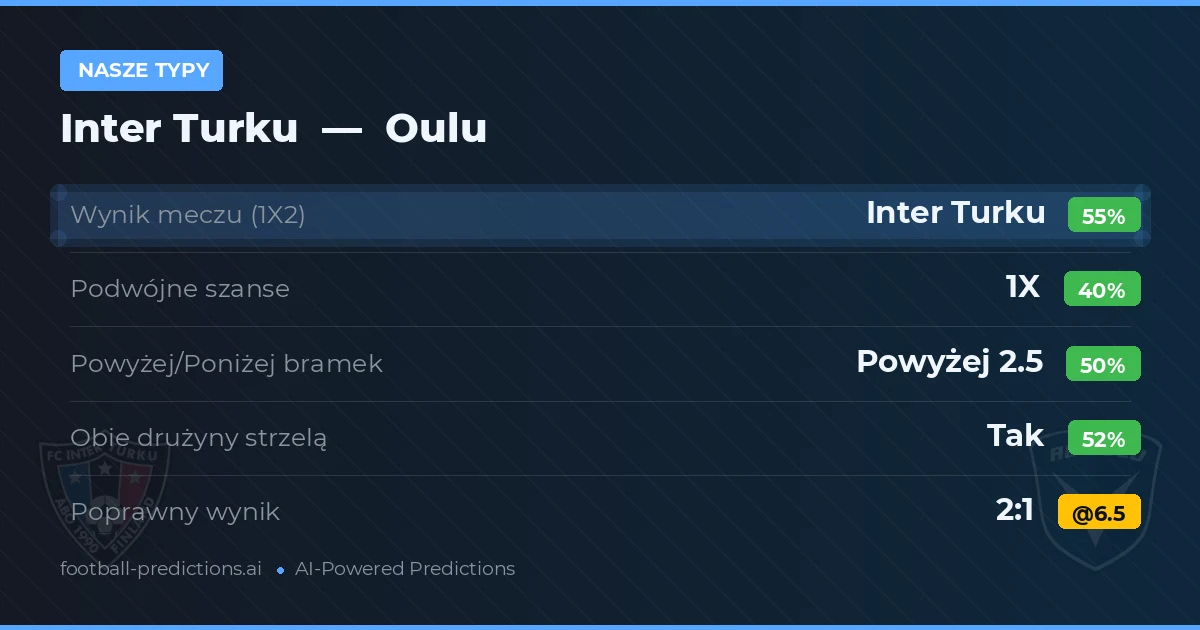 Nasze typy: Inter Turku vs Oulu
