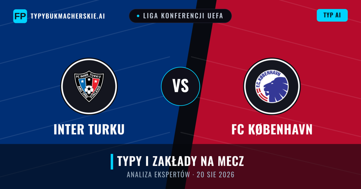 Inter Turku vs FC København — typy i zapowiedź meczu