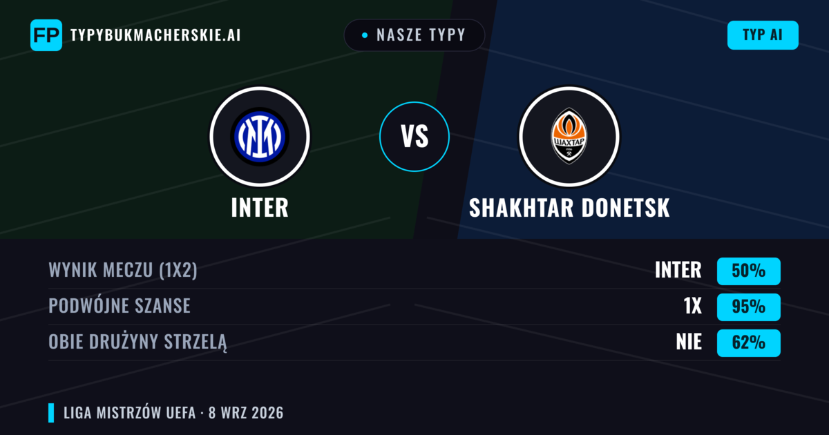 Nasze typy: Inter vs Shakhtar Donetsk — Remis (50%); Obie drużyny strzelą: Nie